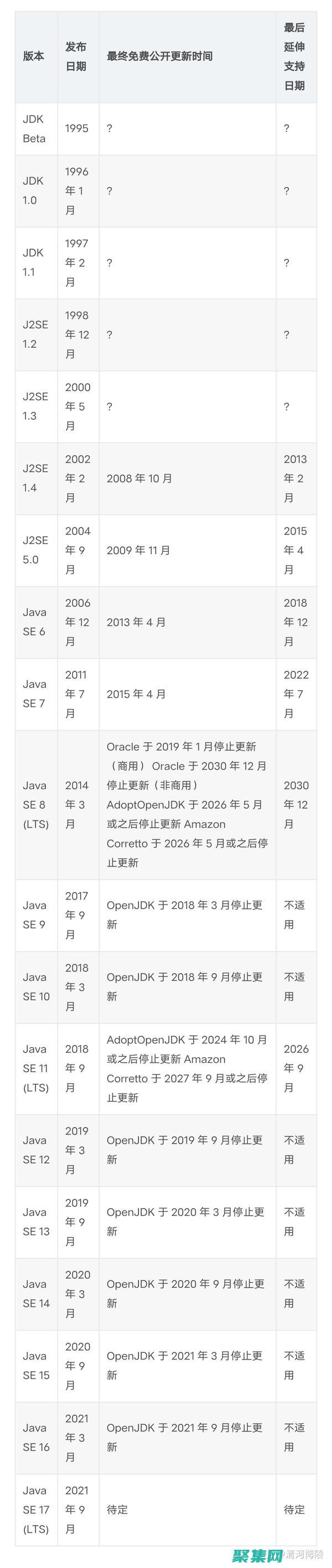 如果您已经其他