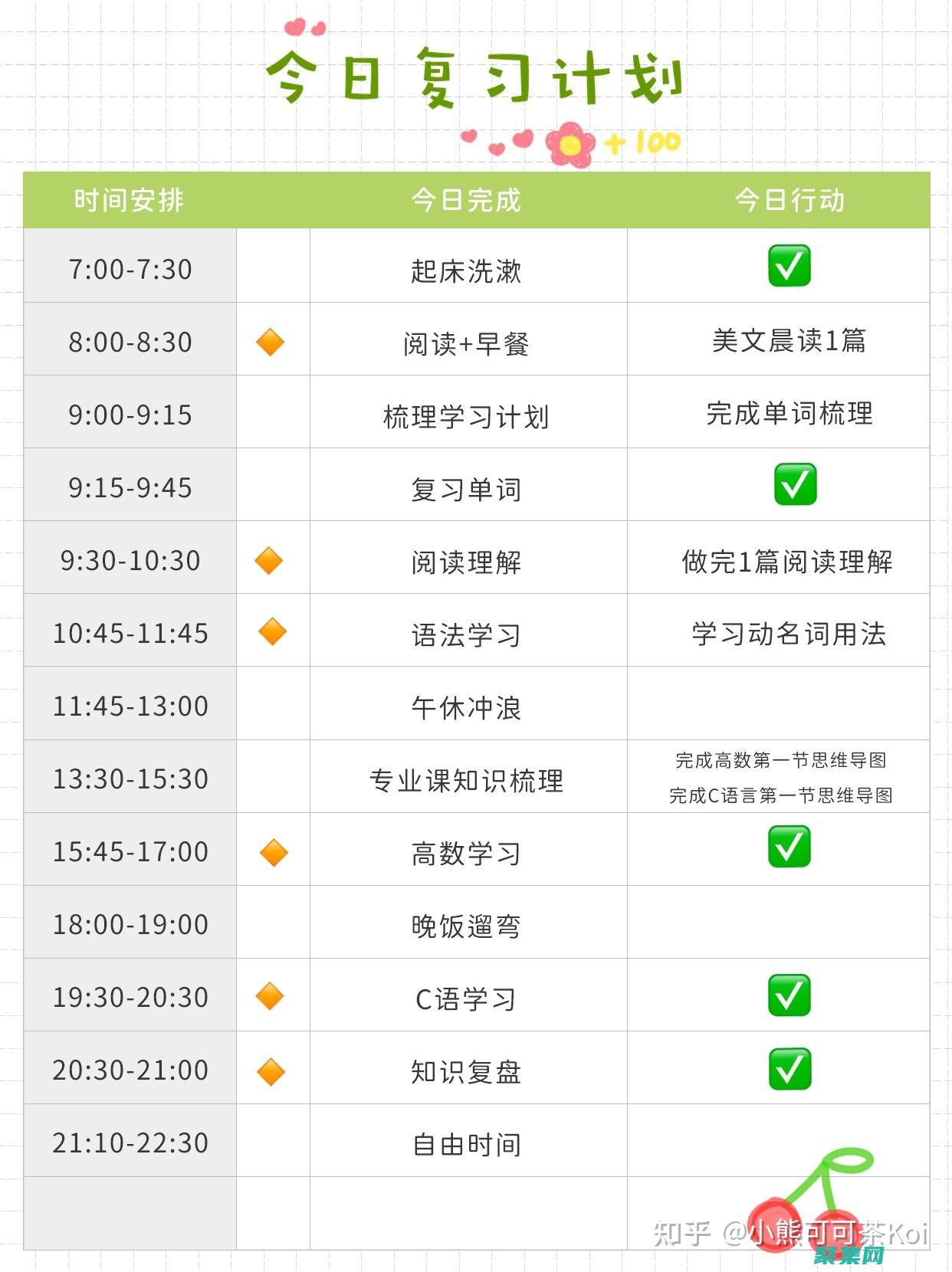 每天或每周花在上的时间