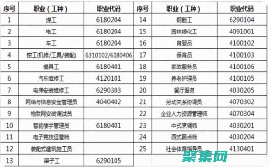 解锁隐藏的力量