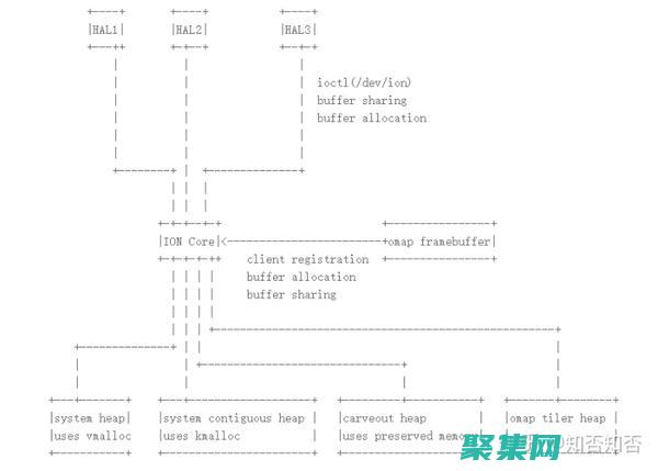 利用Ionic构建跨平台应用程序的综合指南
