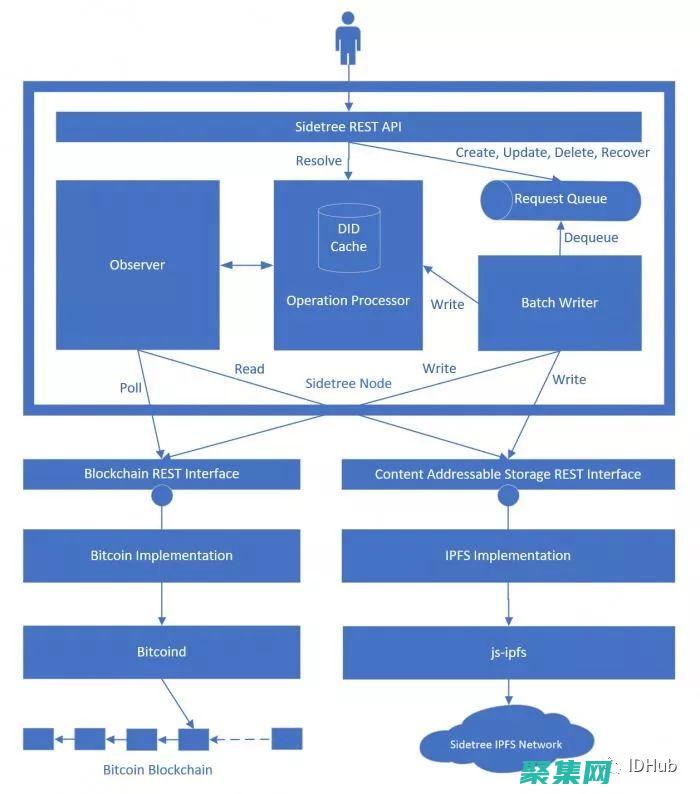 利用Ionic构建跨平台应用程序的综合指南