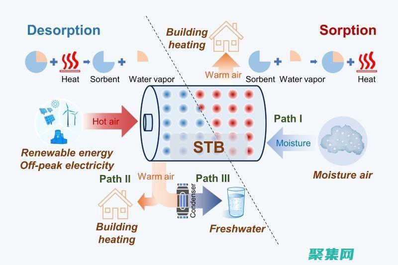 ionic性能怎么样