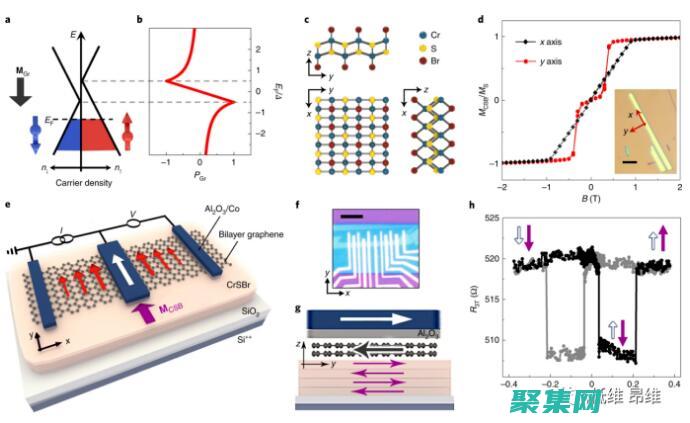 一个开放源码ERP