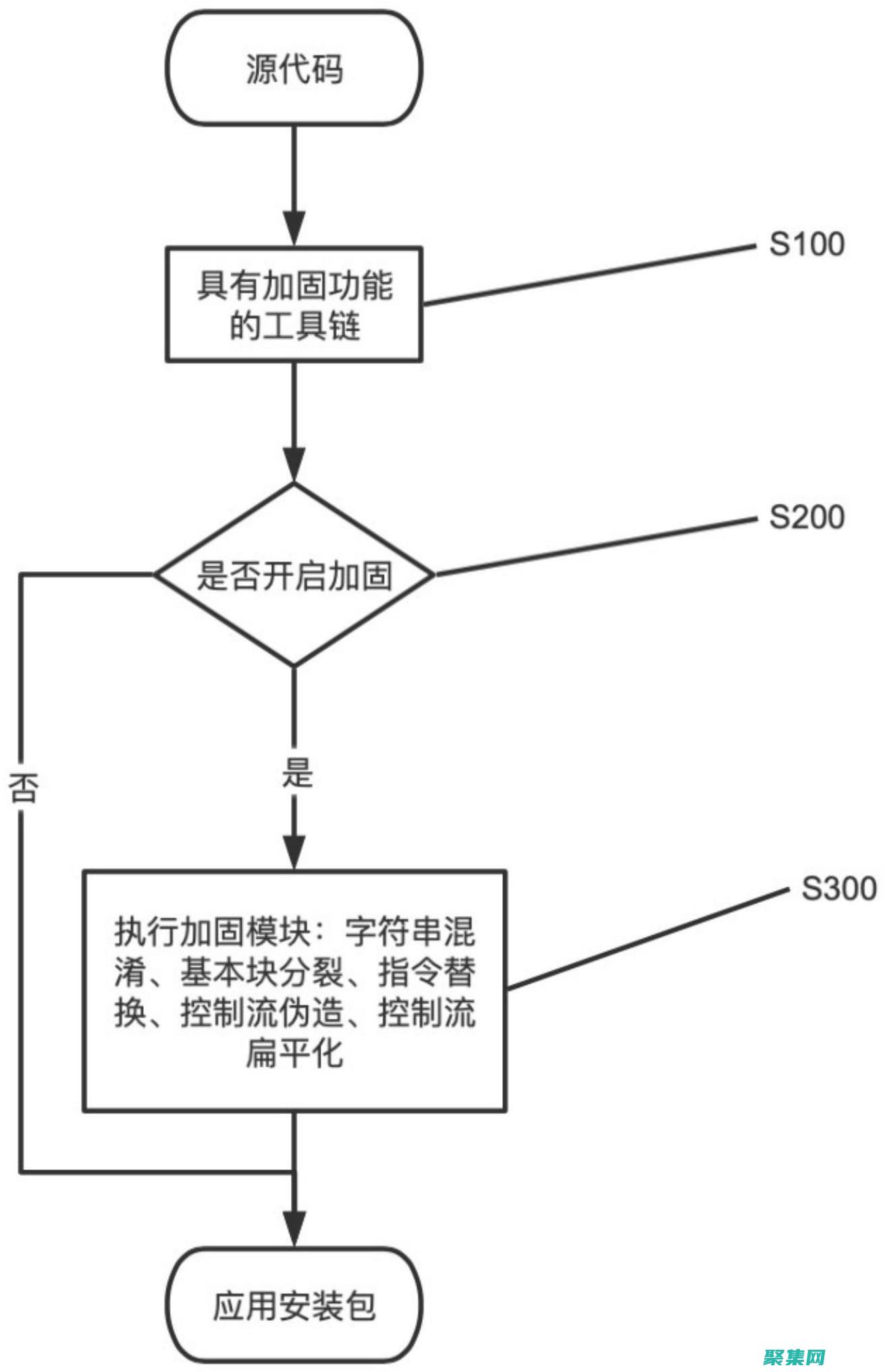 探索虚拟机层的编译技术
