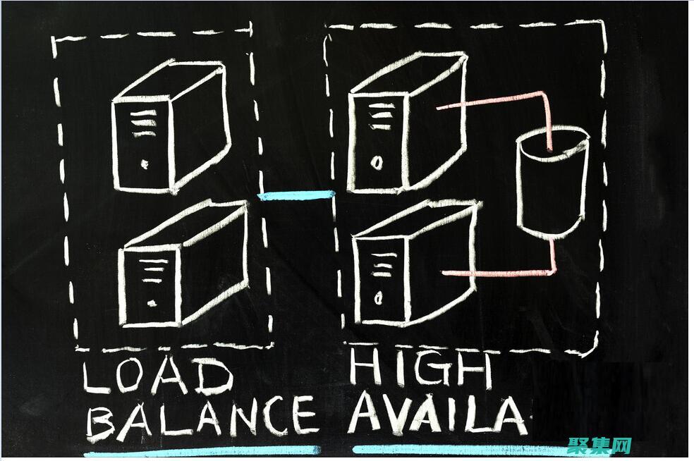 实现高可用性和容错性的 WebLogic 服务器配置策略 (高可用性实现方案)