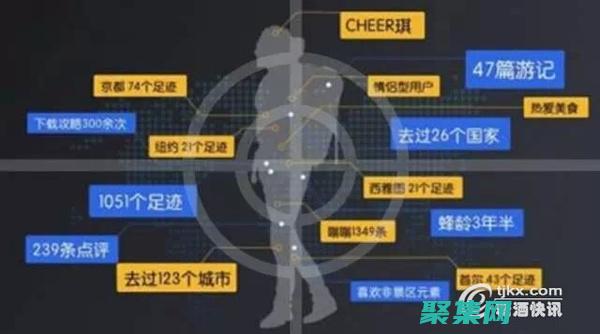 以用户为中心的设计