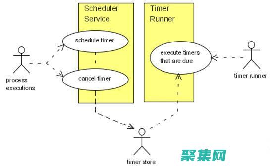 诊断和解决常见问题