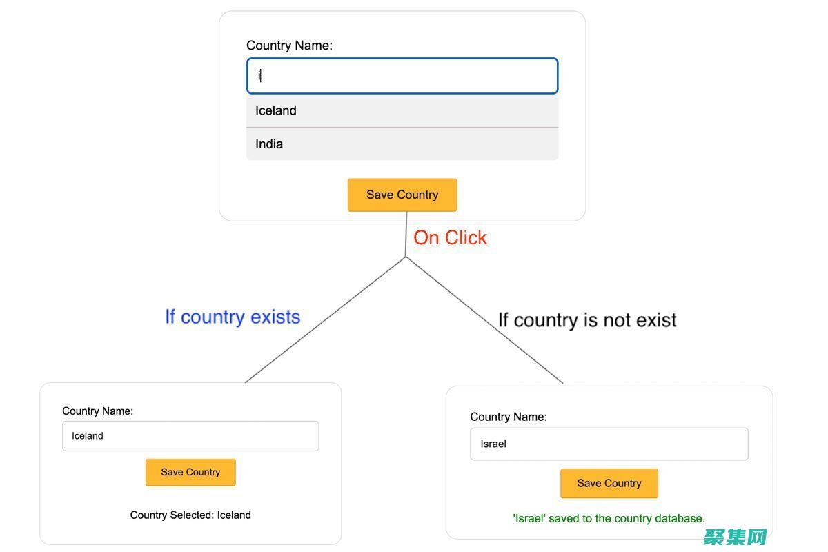 jquery和Vue的区别