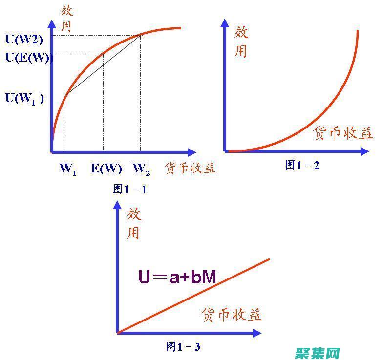 提供工具和来帮助程序员理解和维护使用函数指针的代码