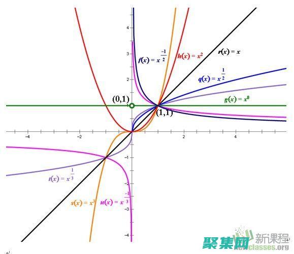 在使用函数指针时注意缓冲区溢出和栈溢出的风险