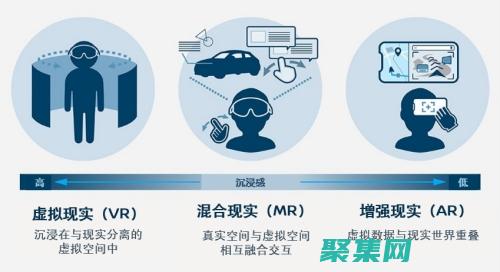 虚拟与增强现实的含义