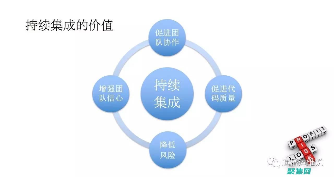 持续集成和交换的区别