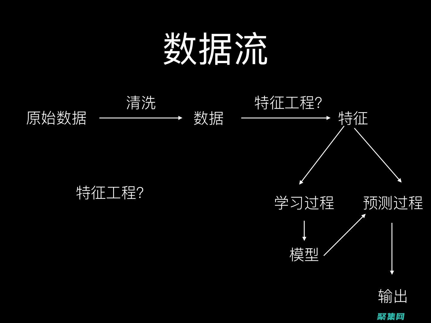 对象检测和其他图像相关任务