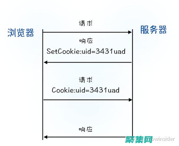 通过 HttpClientJar轻松实现 HTTP 请求中的 cookie 持久化