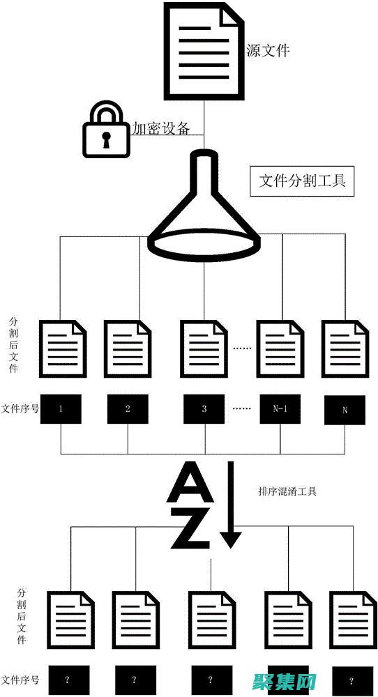 提升数据库性能和代码重用性