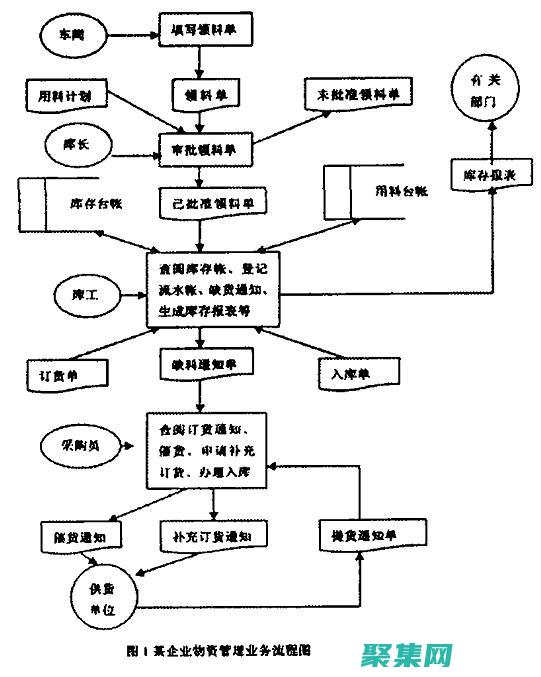 掌握存储过程的软件