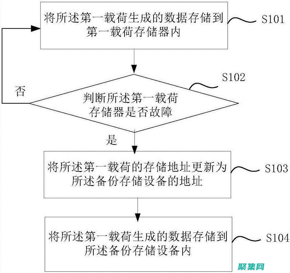 使用存储过程自动化复杂数据库操作