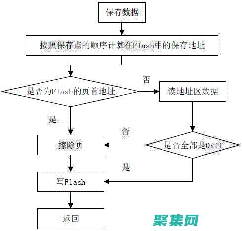 使用存储过程自动化复杂数据库操作：一个分步指南 (使用存储过程主要优点有)