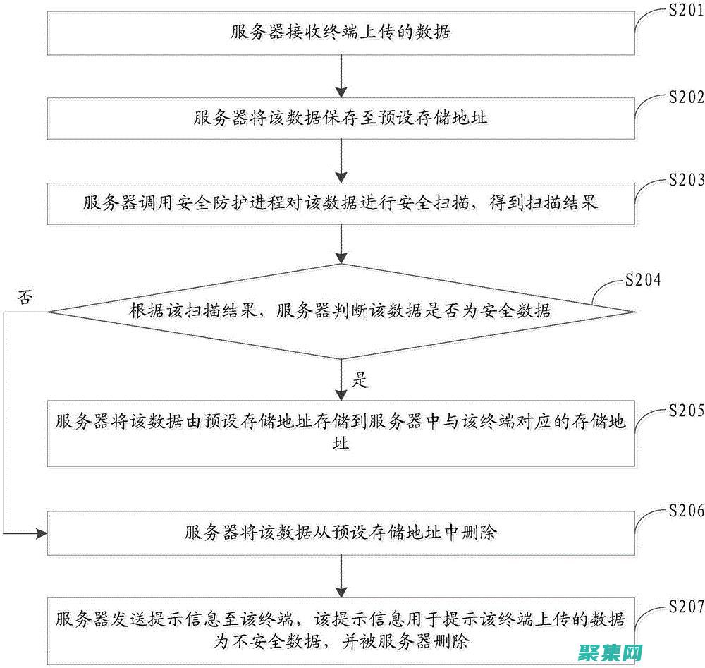 使用存储过程主要优点有