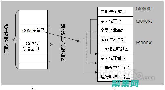 存储过程与视图的区别