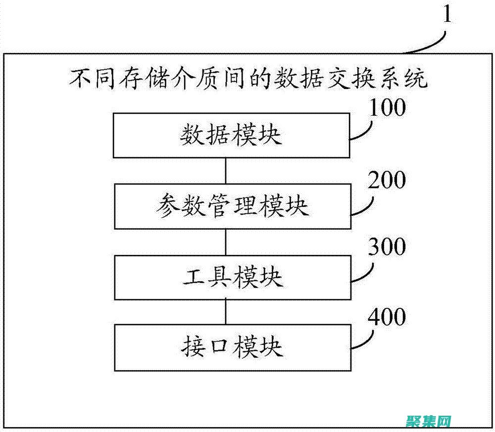 存储过程的替代方法：评估其他数据库操作技术 (存储过程的替代方案 框架 工具)