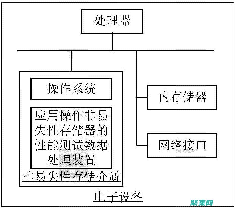 存储过程的未来：了解不断发展的趋势和最佳实践 (存储过程的未定义)