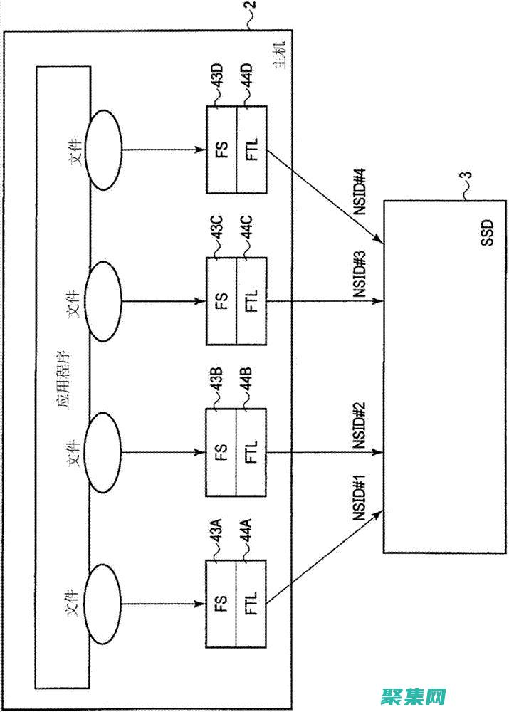 存储过程的未定义