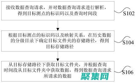 存储过程的未来