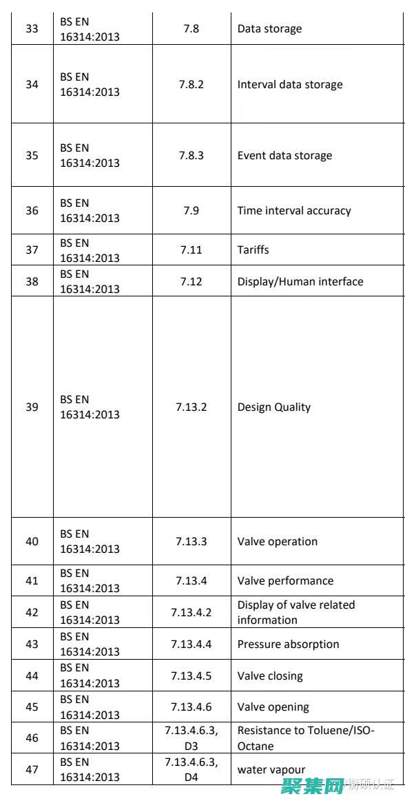 地图的隐藏功能