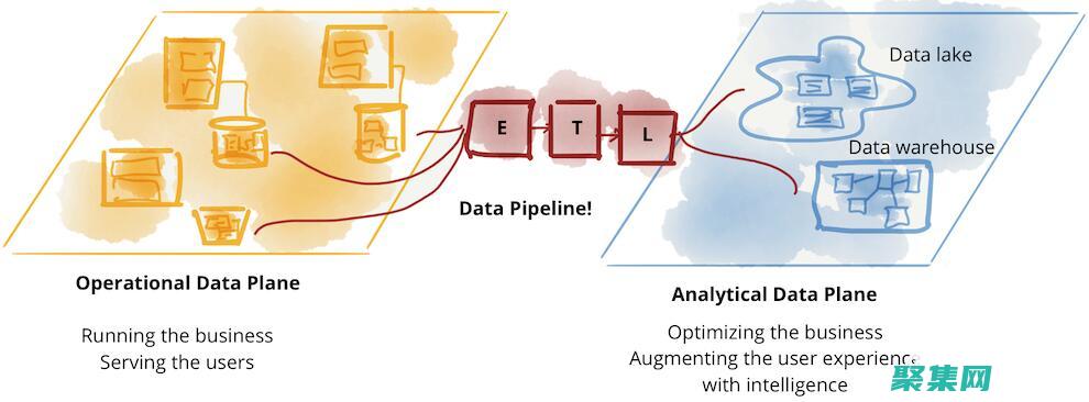令人惊叹的数据界面