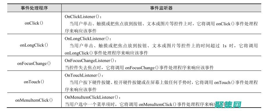 事件处理程序入门：通过响应式用户界面提升应用程序体验 (事件处理程序的返回值类型为)