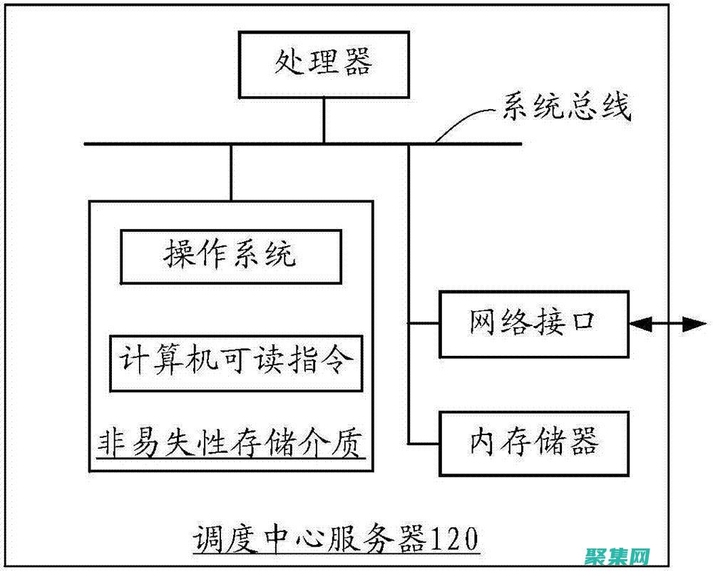 事件处理程序的返回值类型为
