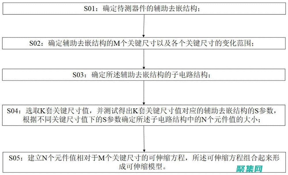 嵌套了以后还能解开吗