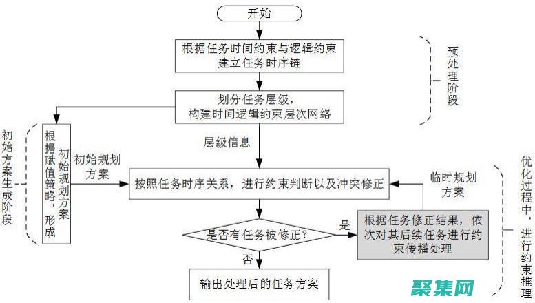 限制并发任务怎么做