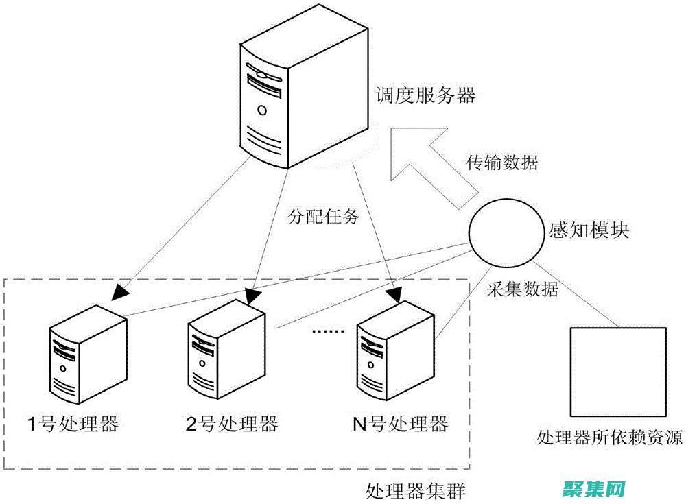 优化任务分配模式最简单三个步骤
