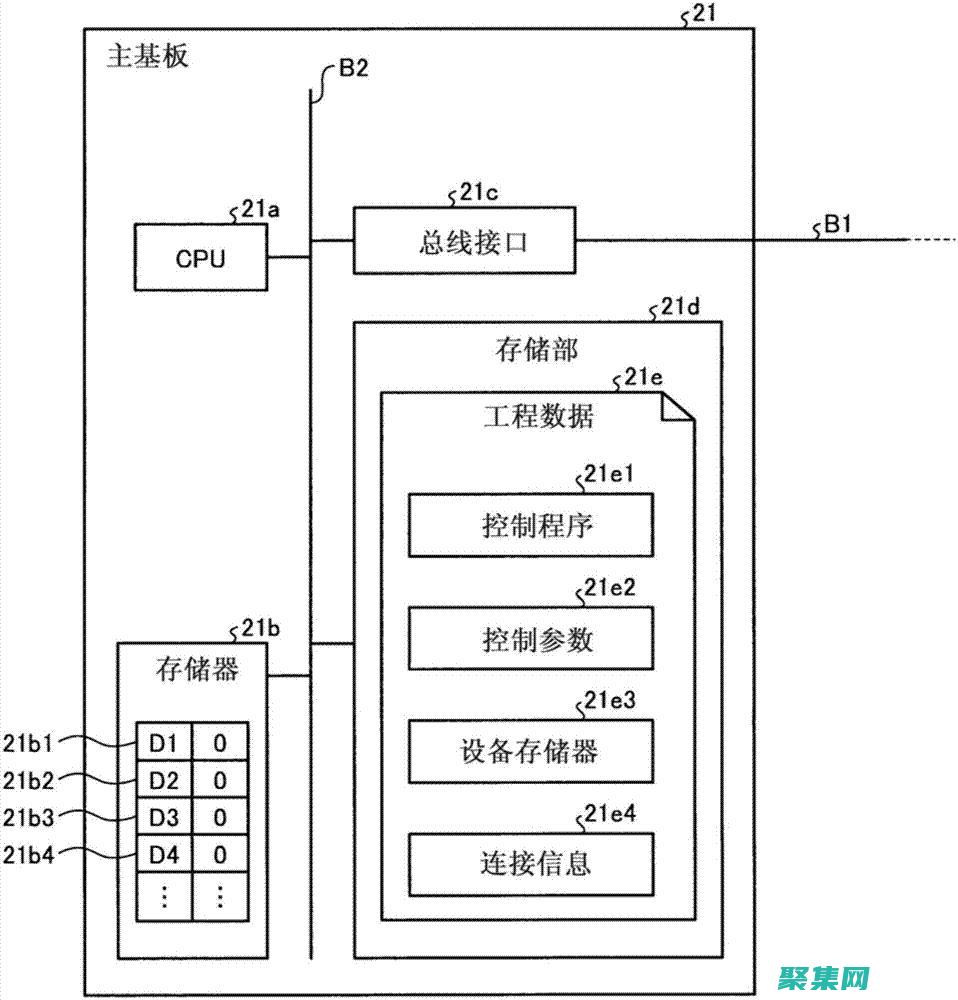 启用日志记录：启用日志记录可以提供有关流程执行的详细信息。使用 Activiti 的日志记录功能。(启用日志记录功能)