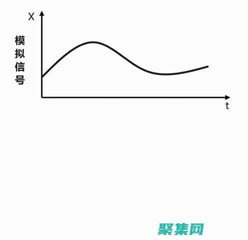 对数字音频质量和大小的影响