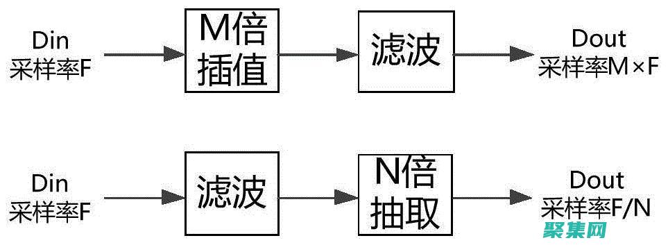 对数字数字化有何重要性