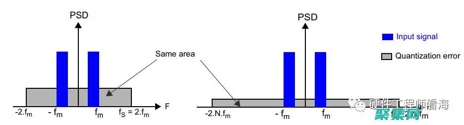 从早期格式到高分辨率音频