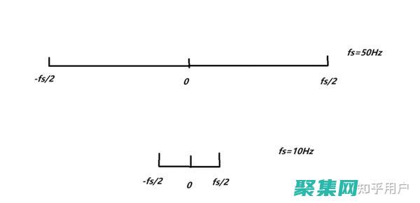 确保数字音频品质和效率的全面建议