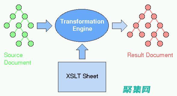 文档的强大工具