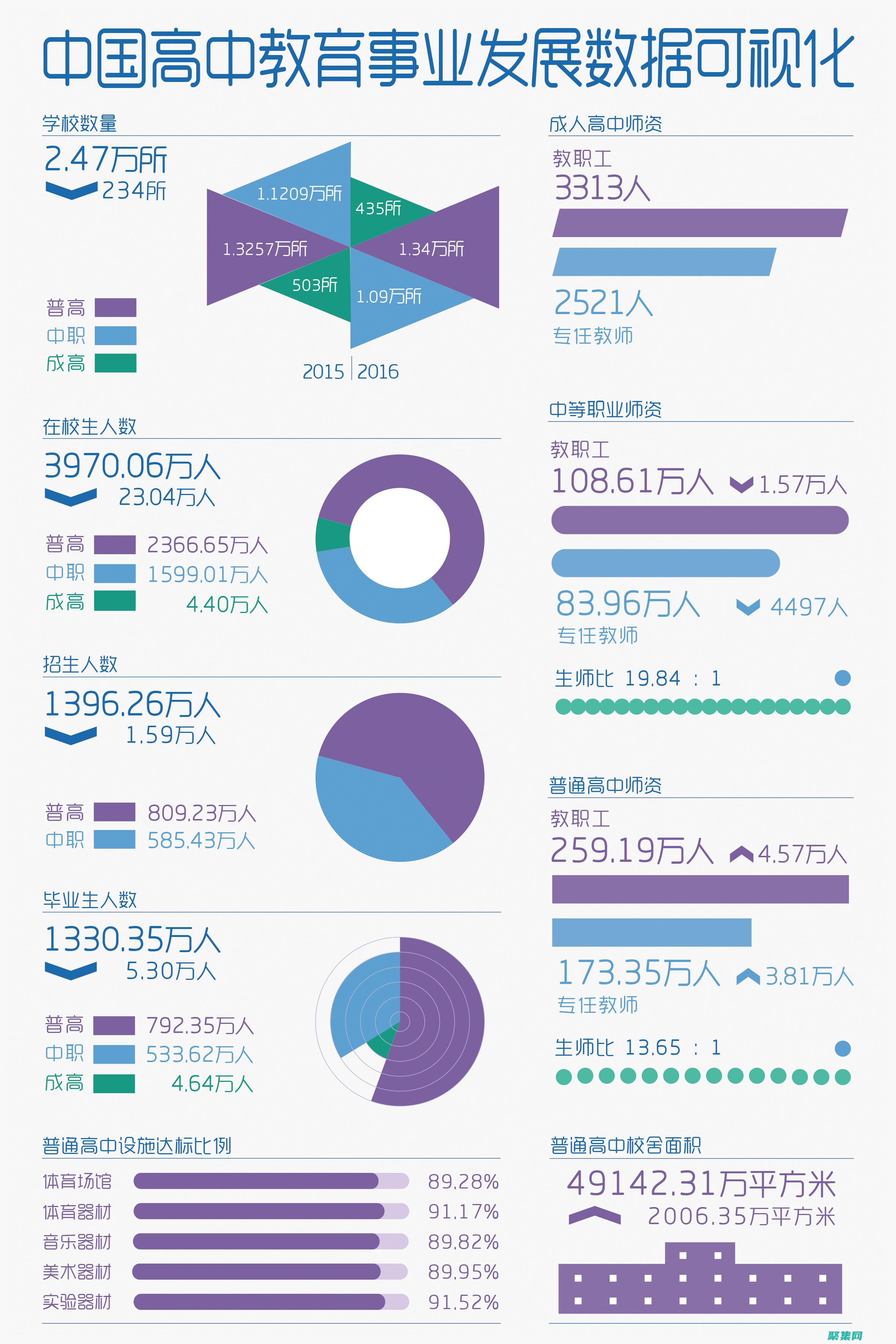 培养理解和包容的