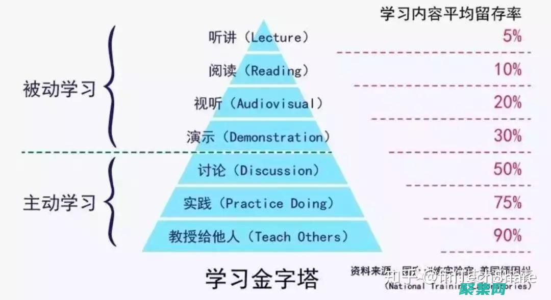 从零基础到编程大师：一步一步指导，打造你的编程技能基础 (从零基础到编程怎么学)