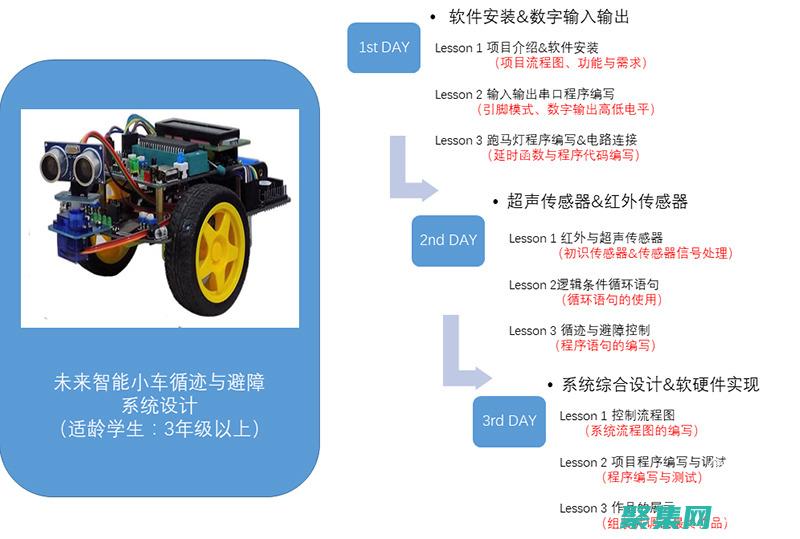 开辟你的编程之路