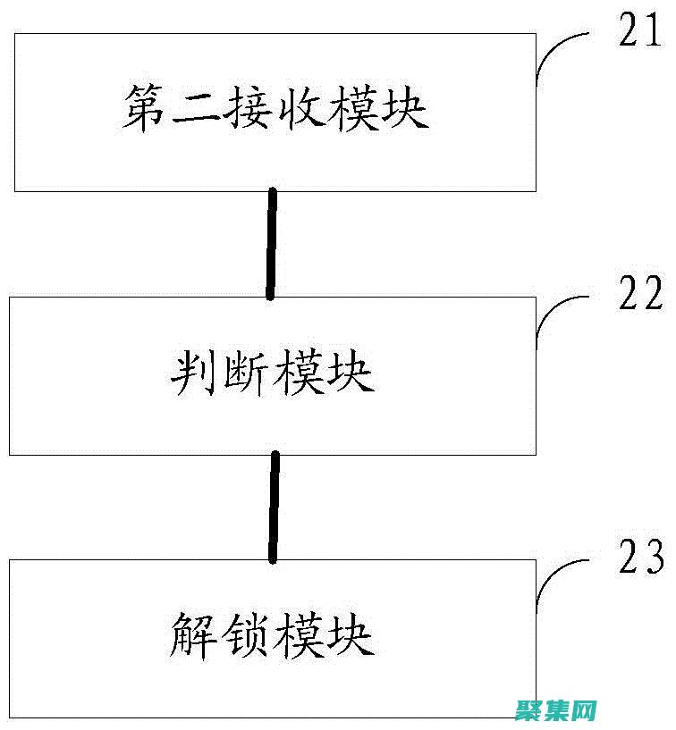 一步步构建图的最小生成树