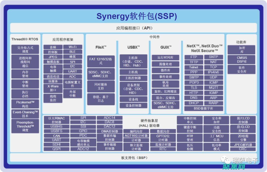掌握嵌入式软件有哪些