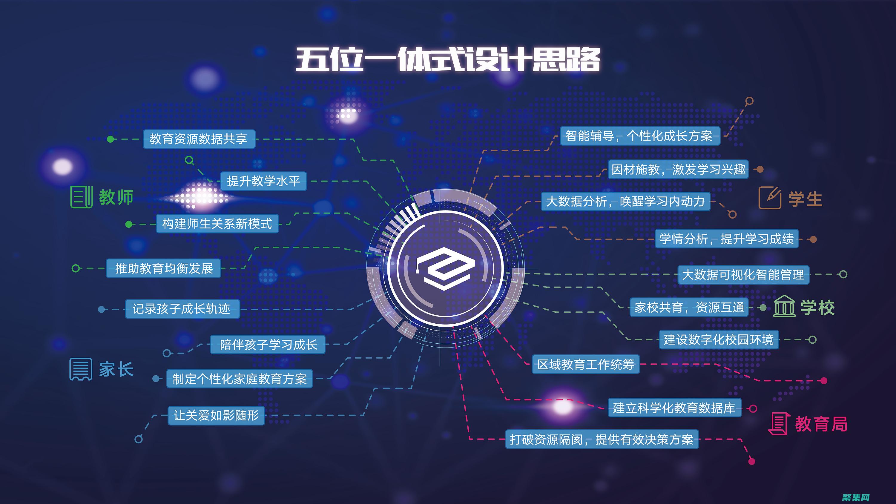 大数据编程高级课程