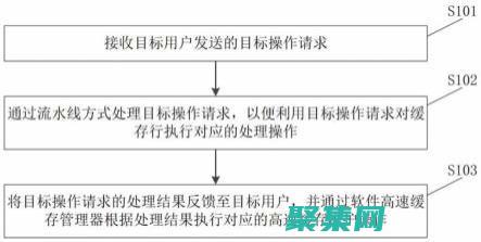 实施缓存以减少对的请求数量