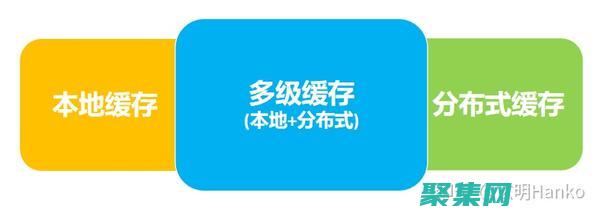 实施缓存以减少对的请求数量