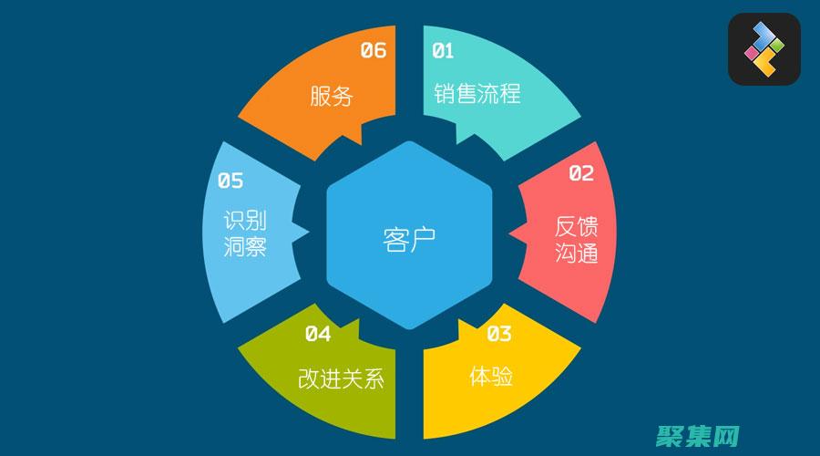 以品牌为中心的网站设计：建立强大而难忘的企业形象 (以品牌为中心 以质量求生存)